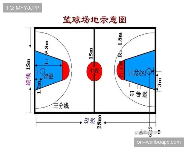 篮下对抗的尺度在哪？看懂篮球“身体接触容忍度”