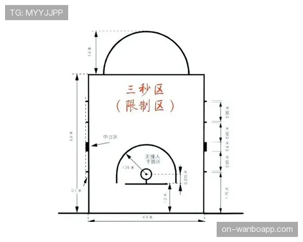 篮球规则解析：详解三秒区规则的意义与应用场景
