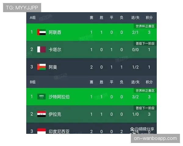 世界杯小组赛焦点战出线前景分析最新解读