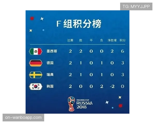 世界杯A组韩国队出线形势全面分析 世界杯A组韩国队出线形势全面分析