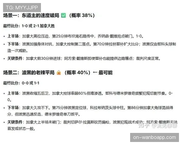 世界杯B组加拿大冲击历史最佳战绩